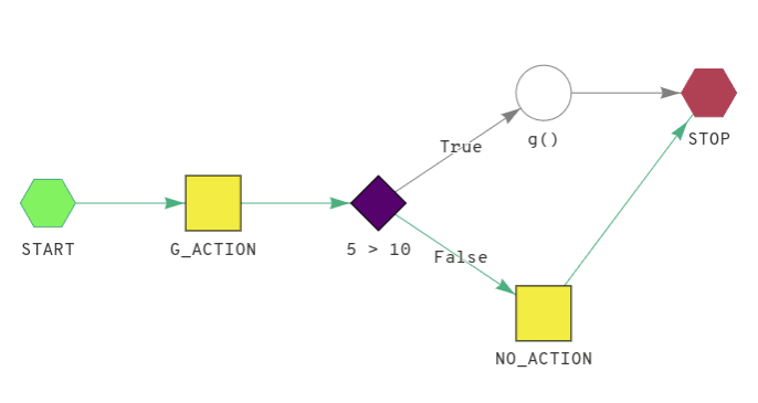 Inside a Node